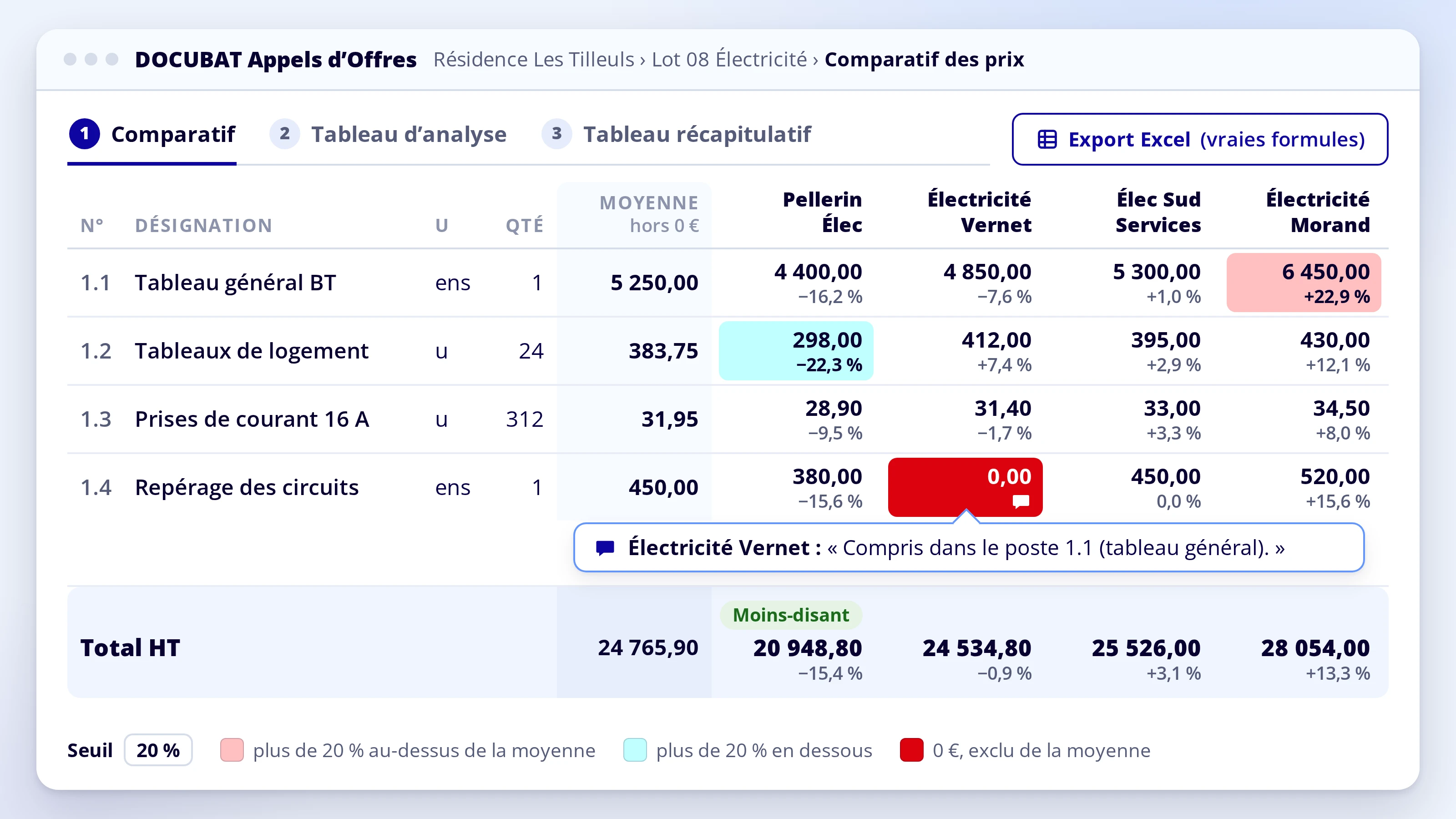 Comparatif des prix d’un lot : écarts à la moyenne et seuils colorés