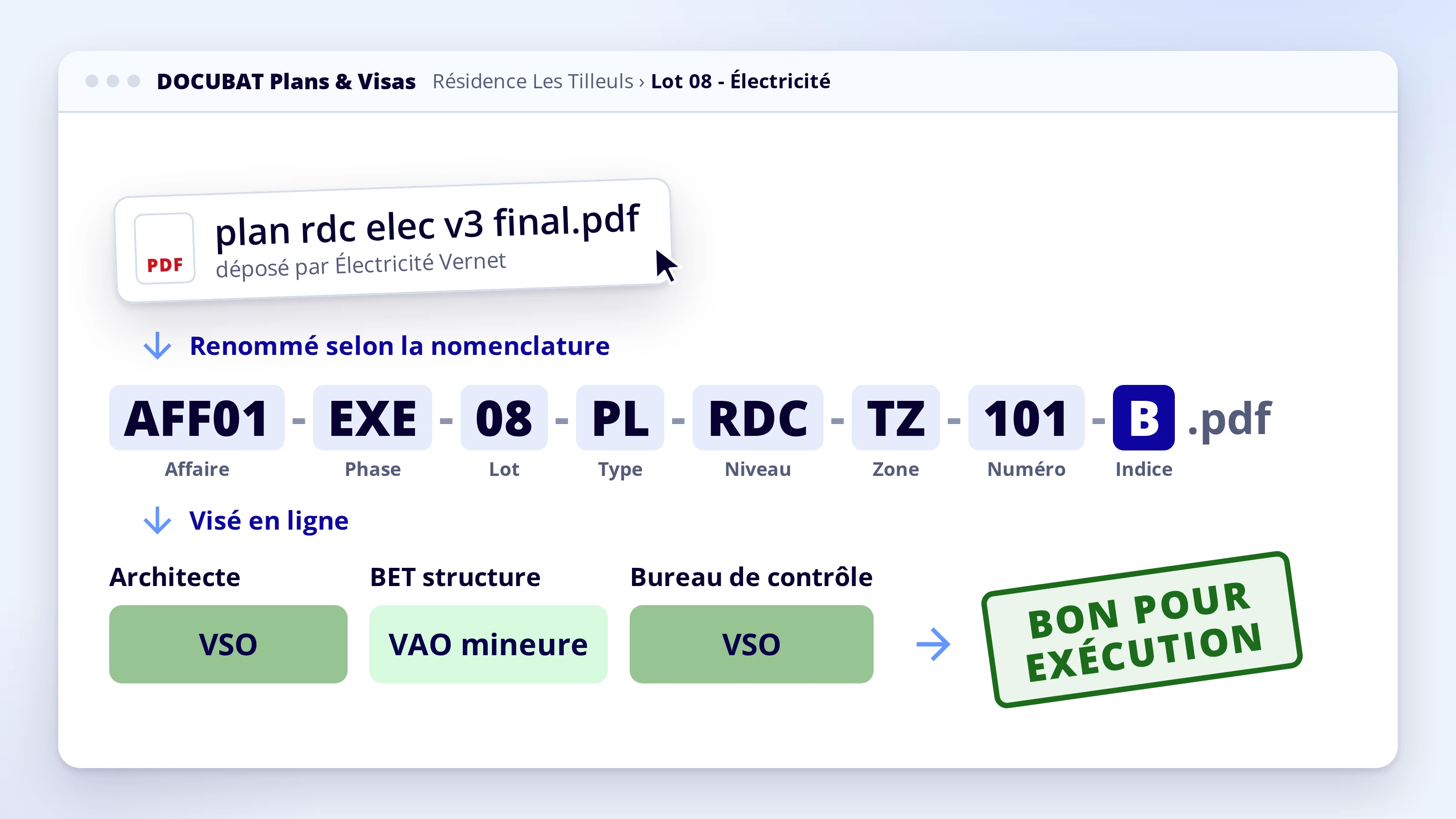 DOCUBAT Plans & Visas : un plan déposé, renommé selon la nomenclature, visé puis bon pour exécution
