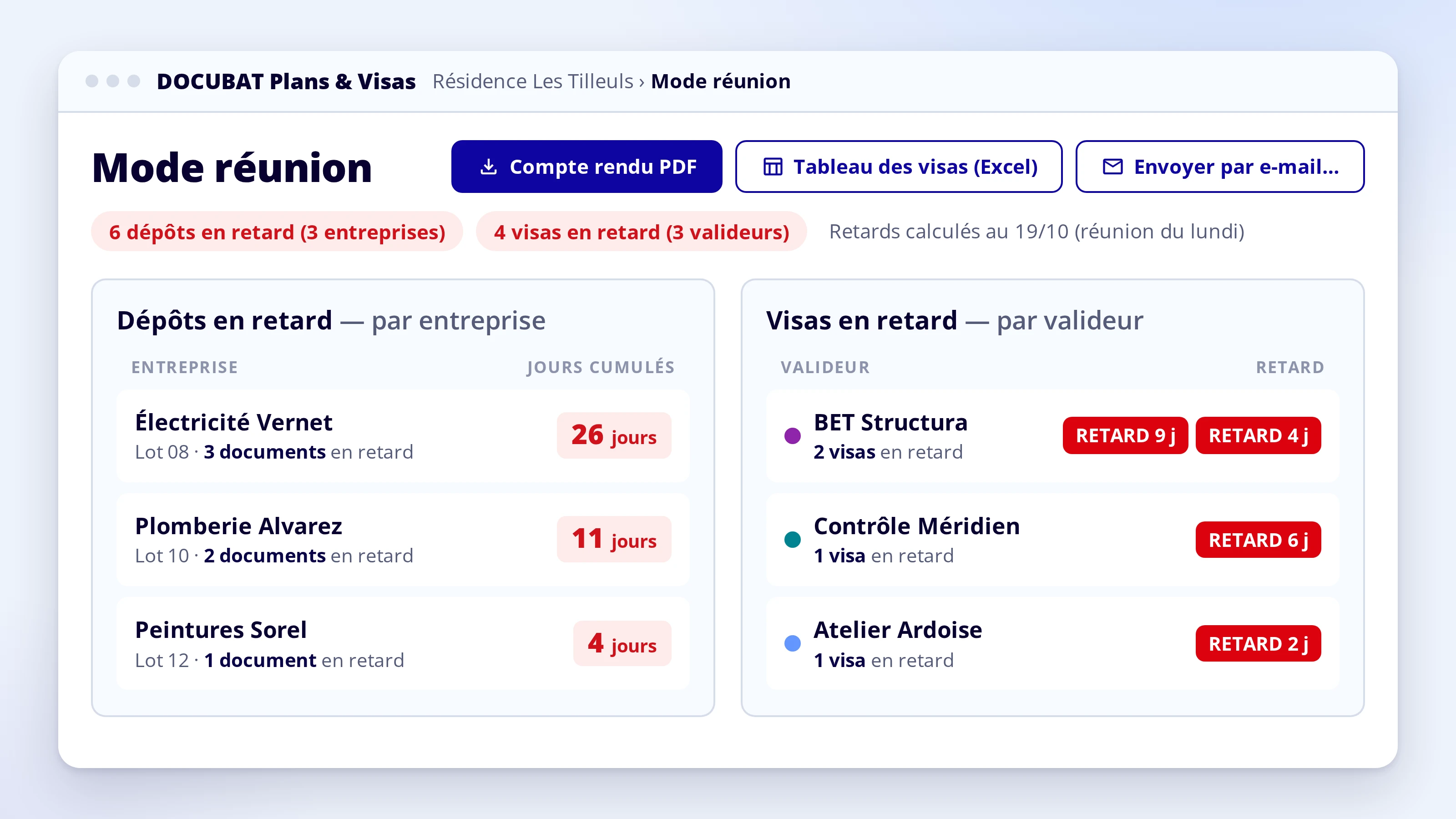 Mode réunion : retards par entreprise et par valideur, prêts pour le compte rendu